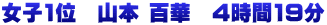 q1ʁ@R{ S؁@419