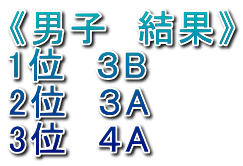 《男子　結果》 1位　３B 2位　３A 3位　４A