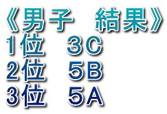 《男子　結果》 1位　３C 2位　５B 3位　５A