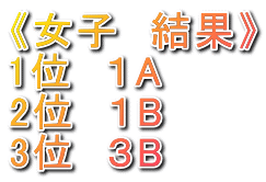 《女子　結果》 1位　１A 2位　１B 3位　３B