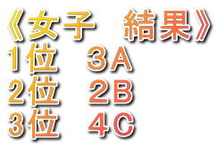 《女子　結果》 1位　３A 2位　２B 3位　４C